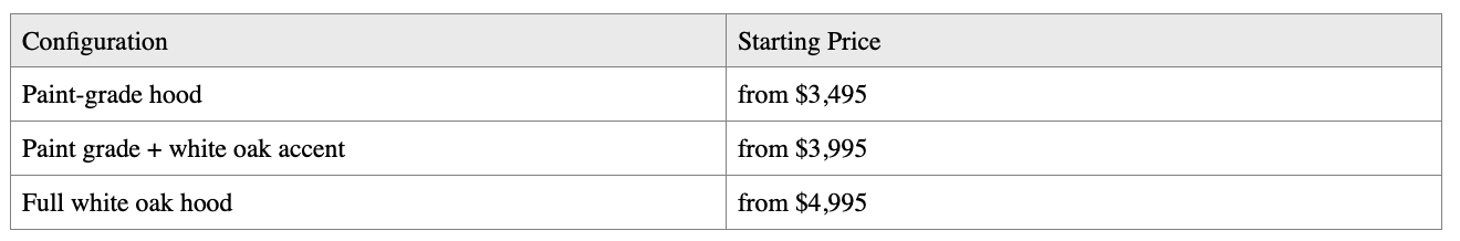 Custom Wood Range Hoods pricing